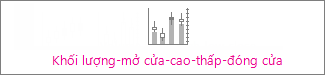 Biểu đồ khối lượng-mở cửa-cao-thấp-đóng cửa