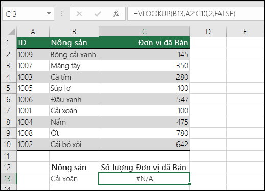 Lỗi #NA trong hàm VLOOKUP: Giá trị tra cứu không nằm ở cột đầu tiên của mảng bảng