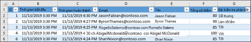 Sổ làm việc Excel hiển thị các kết quả bài kiểm tra