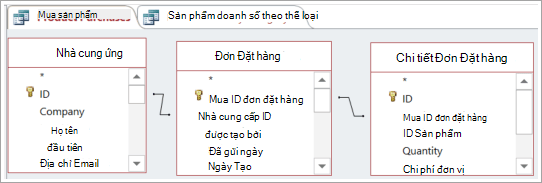 Sử dụng một bảng để kết nối gián tiếp hai bảng khác