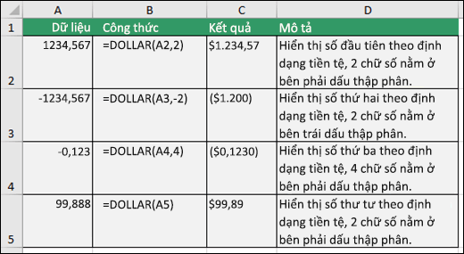 Ví dụ về hàm DOLLAR