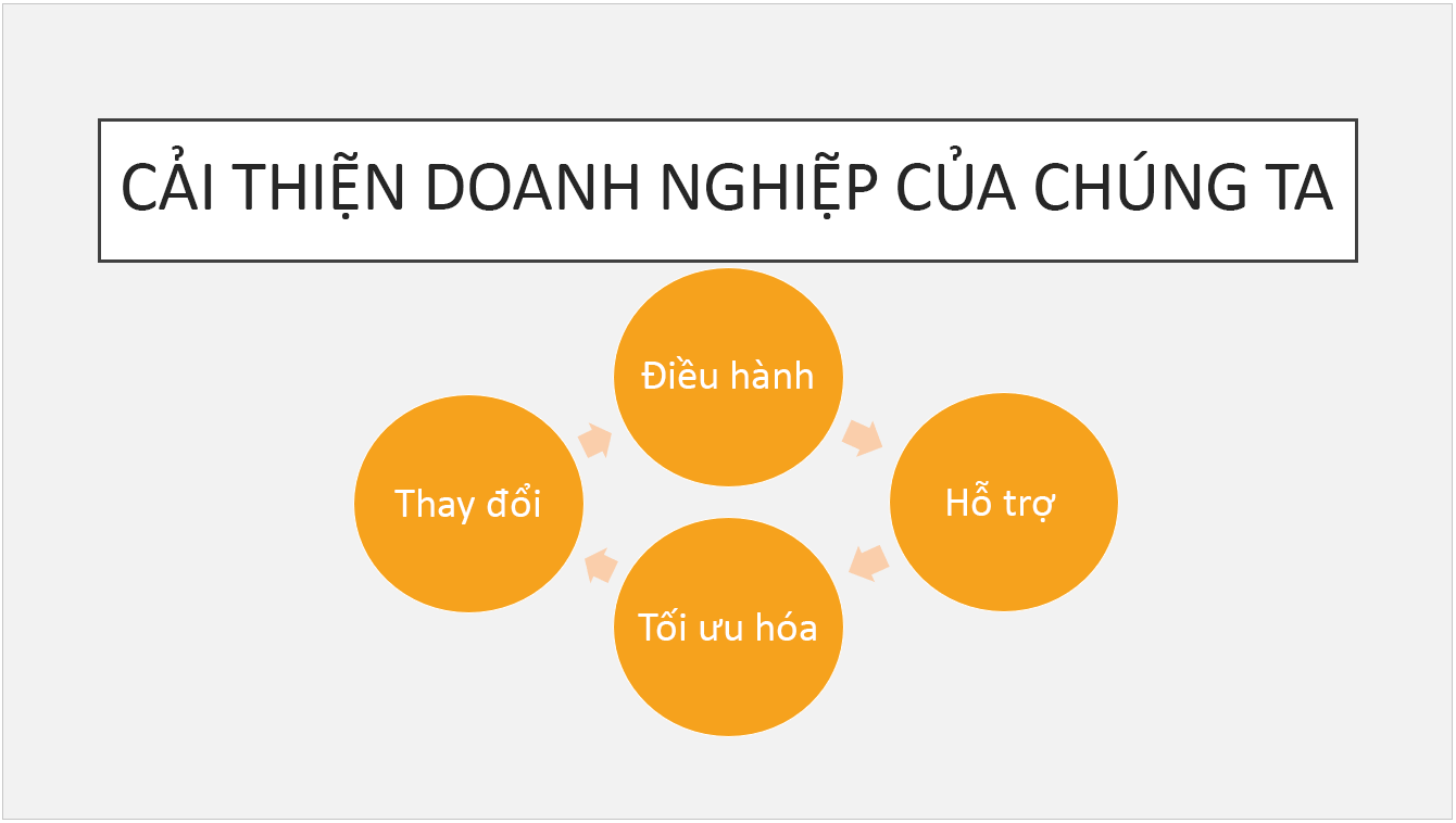 Chủ đề Bưu kiện đặt sẵn