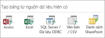 Chọn nguồn dữ liệu: Access; Excel; Máy chủ SQL/Dữ liệu ODBC; Văn bản/CSV; Danh sách SharePoint.