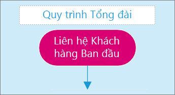 Ảnh chụp màn hình hộp mục nhập văn bản trên một trang sơ đồ.