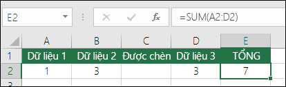 Ví dụ mô tả công thức SUM sẽ tự động bung rộng từ =SUM(A2:C2) thành =SUM(A2:D2) khi một cột được chèn vào