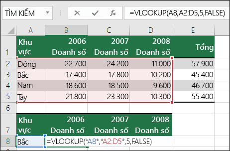 Ví dụ về công thức VLOOKUP có dải ô không chính xác.  Công thức là =VLOOKU(A8;A2:D5;5;FALSE).  Không có cột thứ năm trong dải ô VLOOKUP, vì vậy, 5 gây ra lỗi #REF! lỗi.