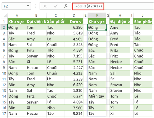 Sử dụng hàm SORT để sắp xếp các dải ô dữ liệu. Ở đây, chúng tôi đang sử dụng =SORT(A2:A17) để sắp xếp Khu vực, sau đó sao chép sang các ô H2 & J2 để sắp xếp tên Đại diện bán hàng và Sản phẩm.