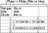 Phạm vi nhập liệu và kết quả cho phân tích Fourier