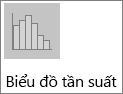 Biểu đồ cột trong biểu đồ loại con của Biểu đồ cột