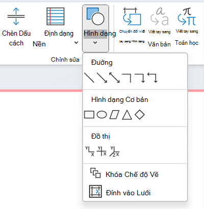 Sử dụng thư viện hình để vẽ hình