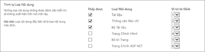 Thứ tự thay đổi thứ tự của Tài liệu Mới hoặc màn hình tùy chọn ẩn