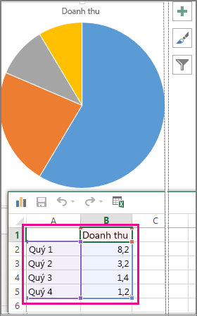 Biểu đồ hình tròn có dữ liệu mẫu trong bảng tính