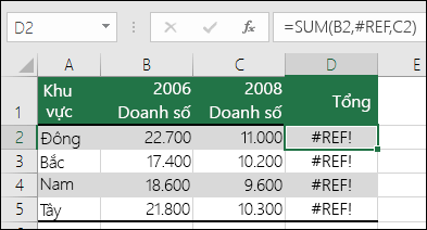 Ví dụ về lỗi #REF! xảy ra do việc xóa cột.