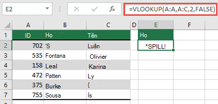 Lỗi #SPILL! xảy ra với =VLOOKUP(A:A,A:D;2,FALSE) trong ô E2, vì kết quả sẽ tràn ra ngoài cạnh trang tính. Di chuyển công thức vào ô E1 và công thức sẽ hoạt động bình thường.