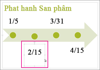 Chọn ngày tháng trên đường thời gian