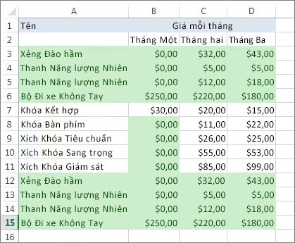 Các giá trị trùng lặp được tô sáng