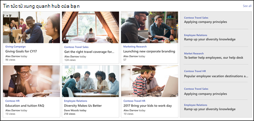 SharePoint tin tức trên site hub