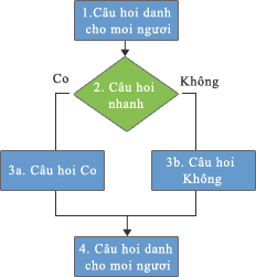 Lô-gic phân nhánh cho khảo sát