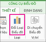 Thay đổi Loại Biểu đồ