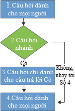 Lô-gic phân nhánh của khảo sát