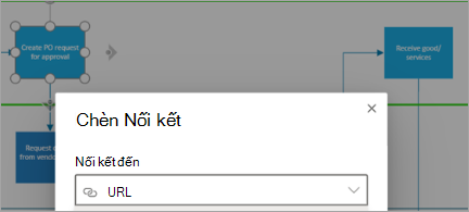 Hiện Hình dạng trong sơ đồ Visio