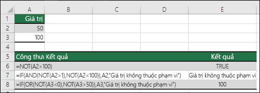 Ví dụ về hàm NOT với các hàm IF, AND và OR