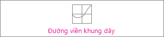 Biểu đồ đường viền khung dây