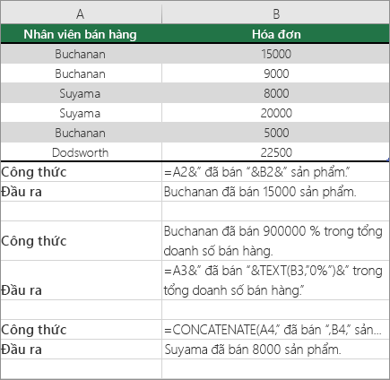 Ví dụ về pf kết hợp văn bản và số