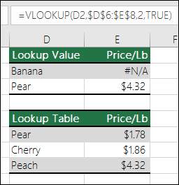 Ví dụ về việc sử dụng hàm VLOOKUP với tham đối range_lookup là TRUE có thể trả về kết quả sai.