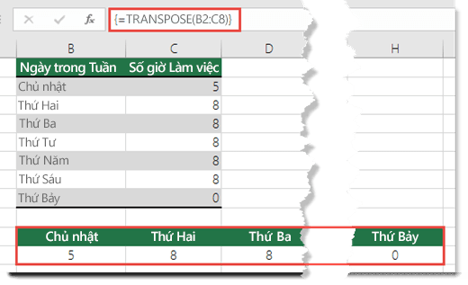 Lỗi #VALUE! được giải quyết khi bạn nhấn Ctrl+Alt+Enter