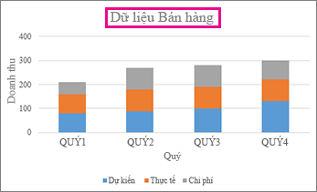 Biểu đồ Cột Xếp chồng với tiêu đề bên trên biểu đồ