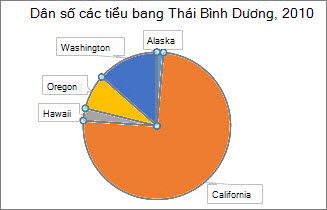 Trước khi xoay các lát của hình tròn