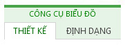 Tab Thiết kế và Định dạng cho Công cụ Biểu đồ