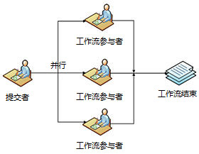 SharePoint Designer 工作流