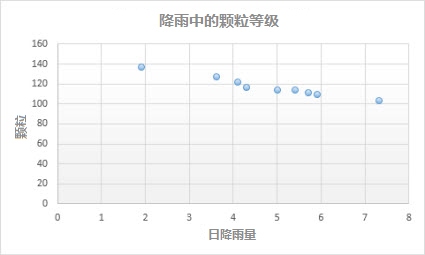 散点图