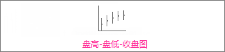 盘高-盘低-收盘股价图