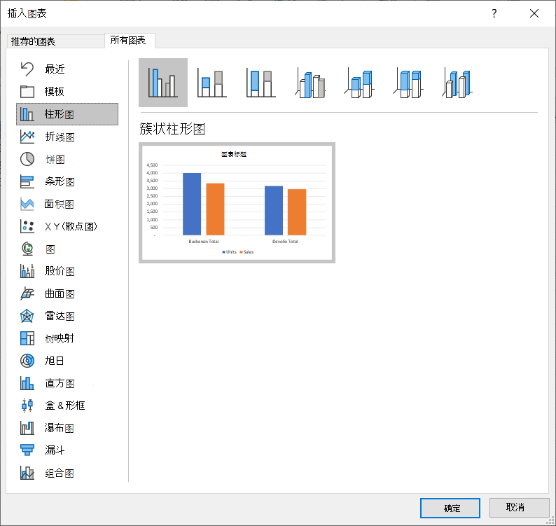 “插入图表”对话框