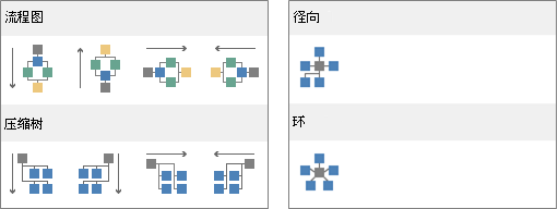 布局库