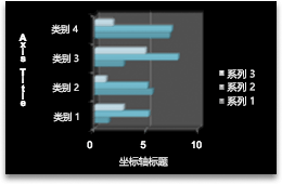 条形图