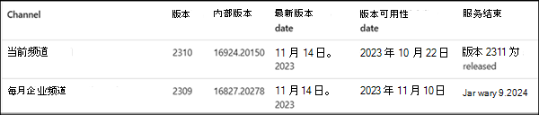 频道版本列表登录错误