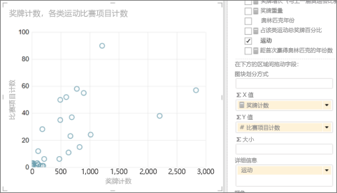 将 Power View 表转换为散点图