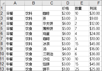 用于创建示例树状图的数据