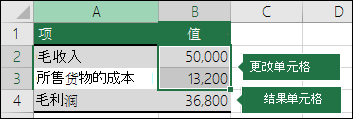 方案 - 使用更改单元格和结果单元格设置方案