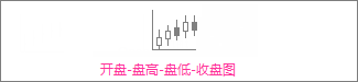 开盘-盘高-盘低-收盘股价图