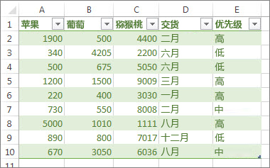 示例表格