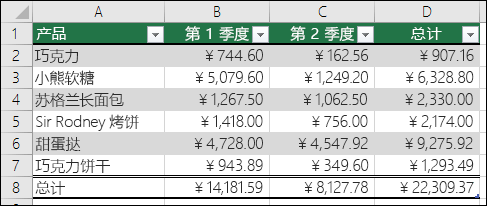 格式化为 Excel 表的数据示例