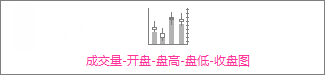 成交量-开盘-盘高-盘低-收盘股价图