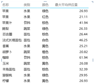 报表属性