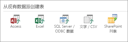 从现有数据源创建表。