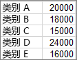 用于创建示例排列图的数据